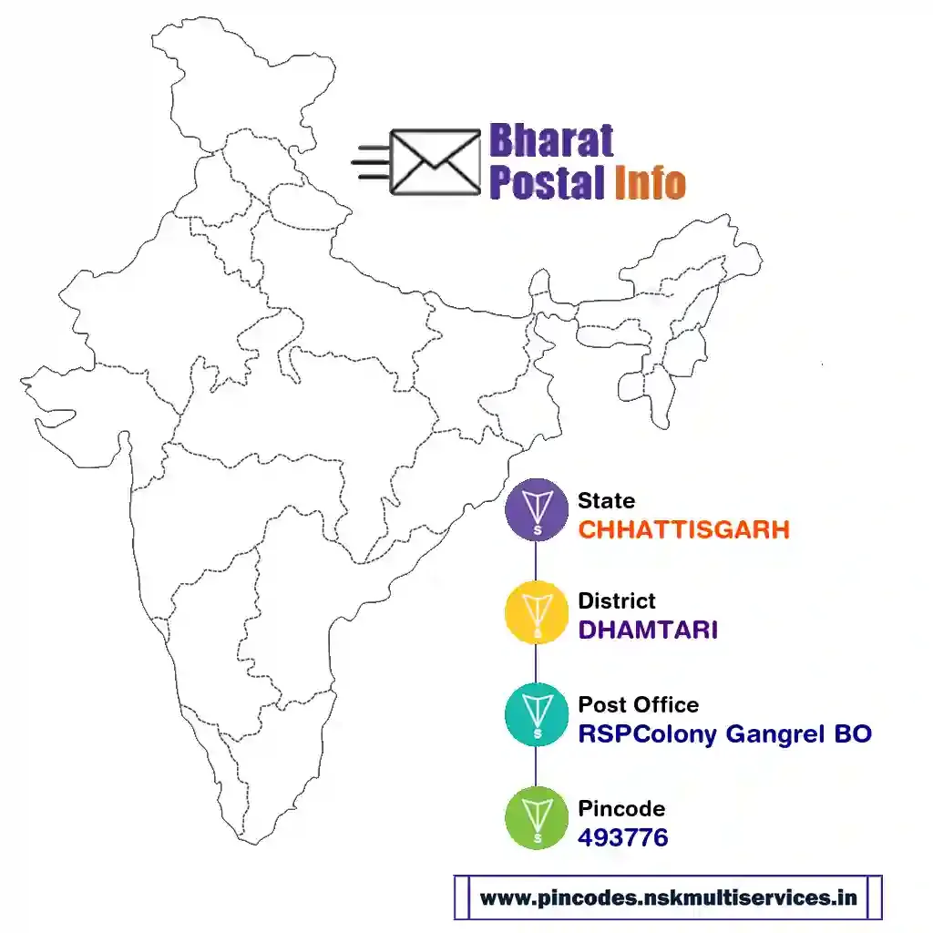 chhattisgarh-dhamtari-rspcolony gangrel bo-493776